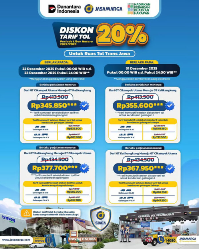 Jelang Nataru 20252026, JTT Berlakukan Diskon Tarif Tol 20 di Ruas Trans Jawa