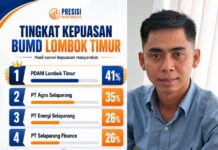 PDAM Lombok Timur Tempati Posisi Teratas dalam Survei Kepuasan BUMD