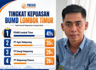 PDAM Lombok Timur Tempati Posisi Teratas dalam Survei Kepuasan BUMD