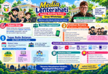 Media Lenterahati Bangun Kolaborasi Wartawan, Perkuat Dakwah dan Edukasi Digital